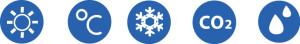 climat pictos