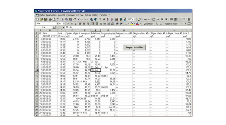 bbe-algae lab analyser - ala - données excel
