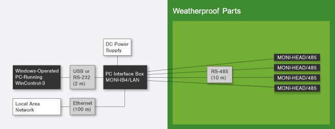 Monitoring PAM