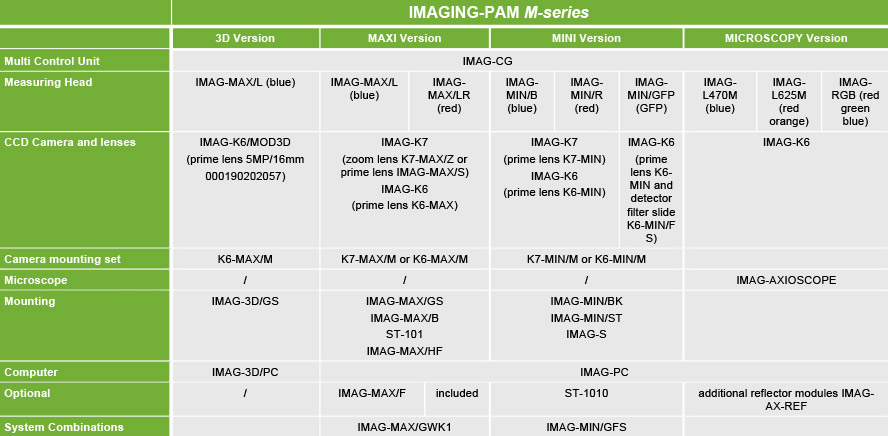 Tableau IPAM