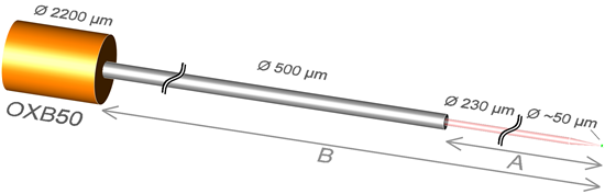 Capteur OXB50 - Schéma